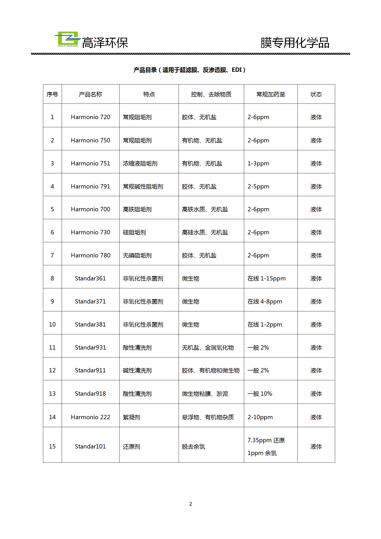 膜化學(xué)品產(chǎn)品手冊_03.png