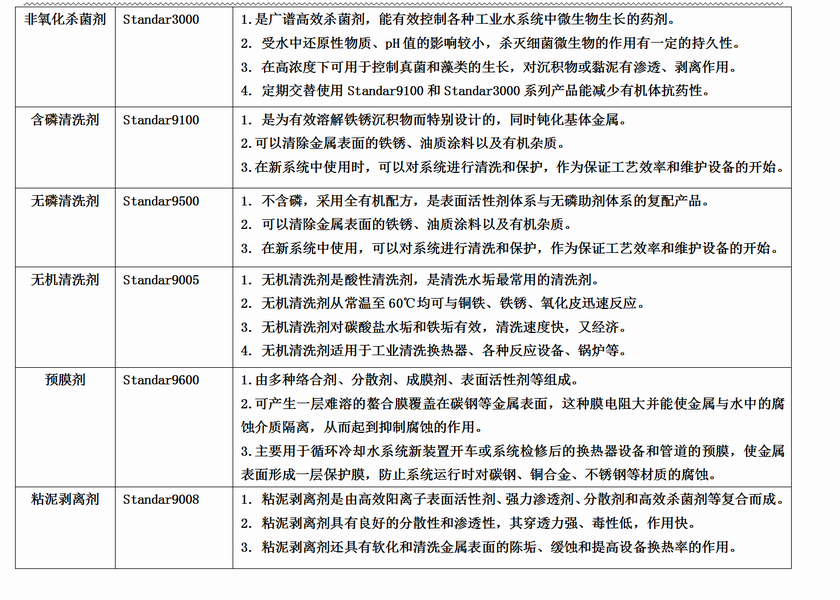 調(diào)整大小 高澤--循環(huán)水系統(tǒng)化學(xué)品_0.png